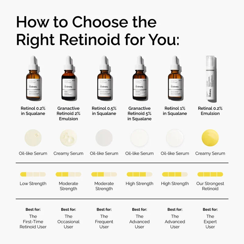 THE ORDINARY Retinol 1% in Squalane 30ml Sérum Anti-Âge Anti-Rides Renouvellement Cellulaire
